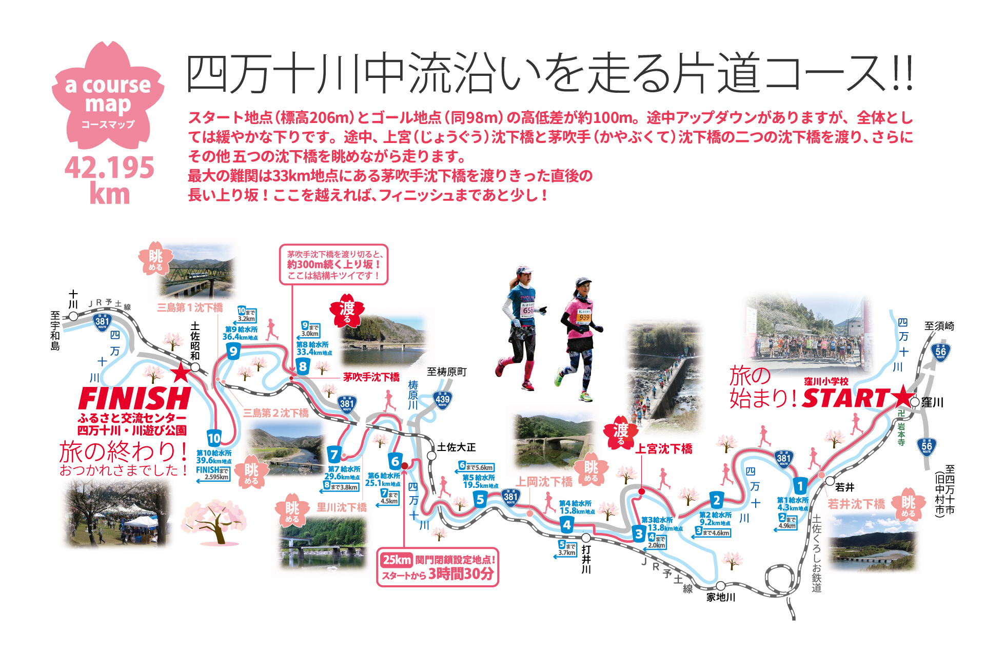 コースマップ